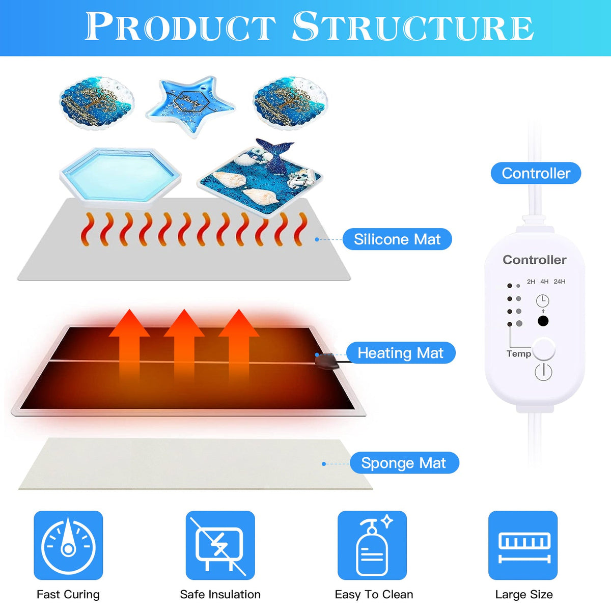 Resin Heating Mat with Smart Timer Setting Resin Curing Machine Silicone Mat Resin Dryer 4 Gear Temperature Adjustment for Resin Mold Silicone Mold Ep